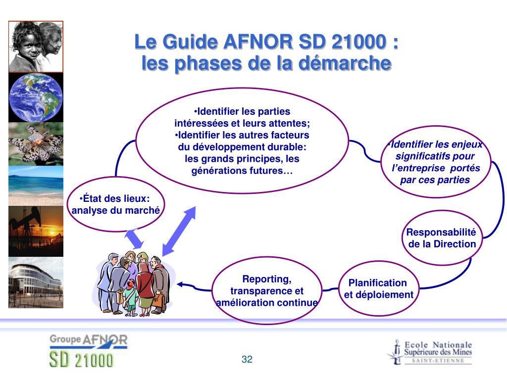 PPT - Du concept de développement durable… à la mise en œuvre selon le  guide SD 21000 PowerPoint Presentation - ID:464468