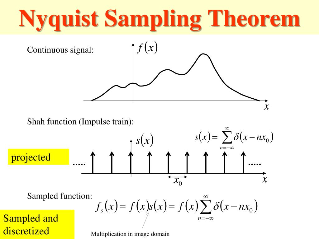Sampling program. Шеннон Найквист. Функция Sample. Nyquist Frequency. Nyquist sampling Theorem examples.