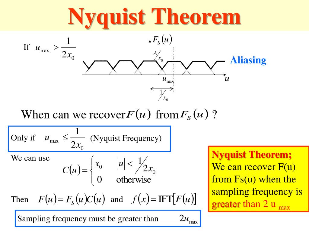 Sampling Frequency