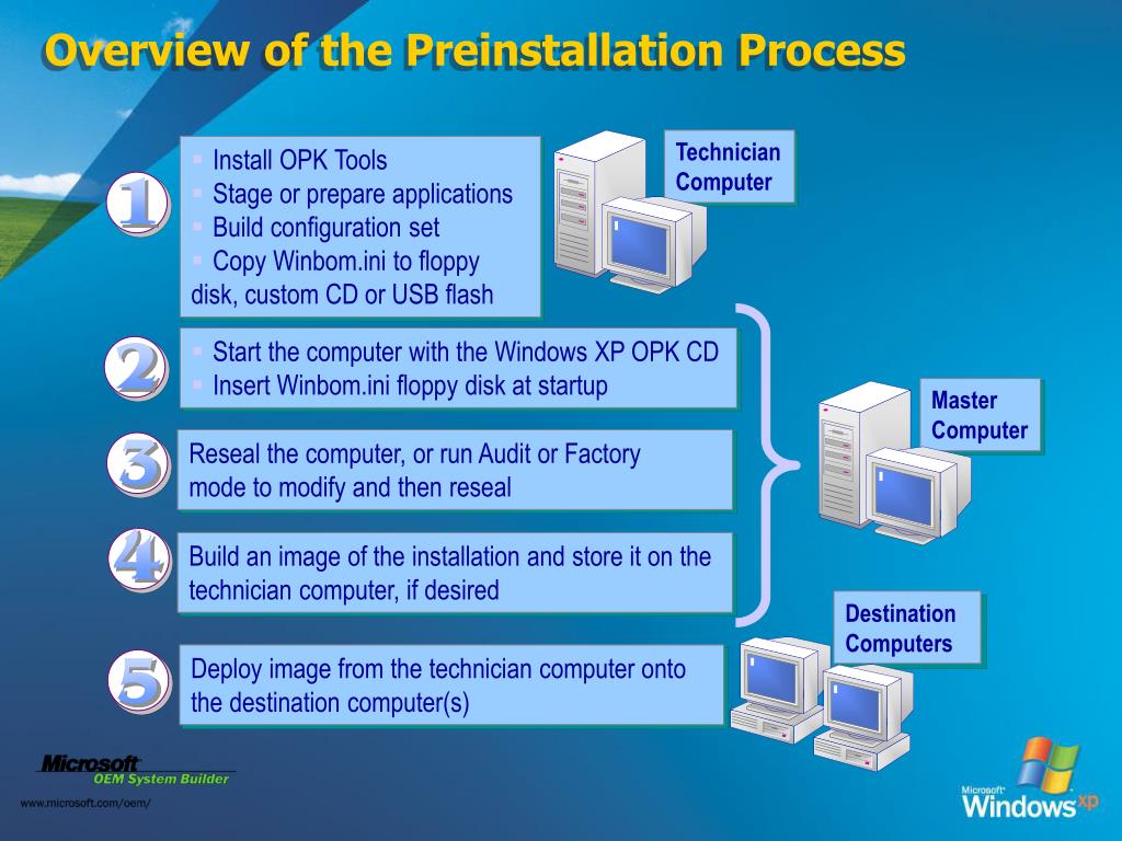 PPT - OEM Preinstallation of Windows XP Service Pack 2 PowerPoint  Presentation - ID:464961