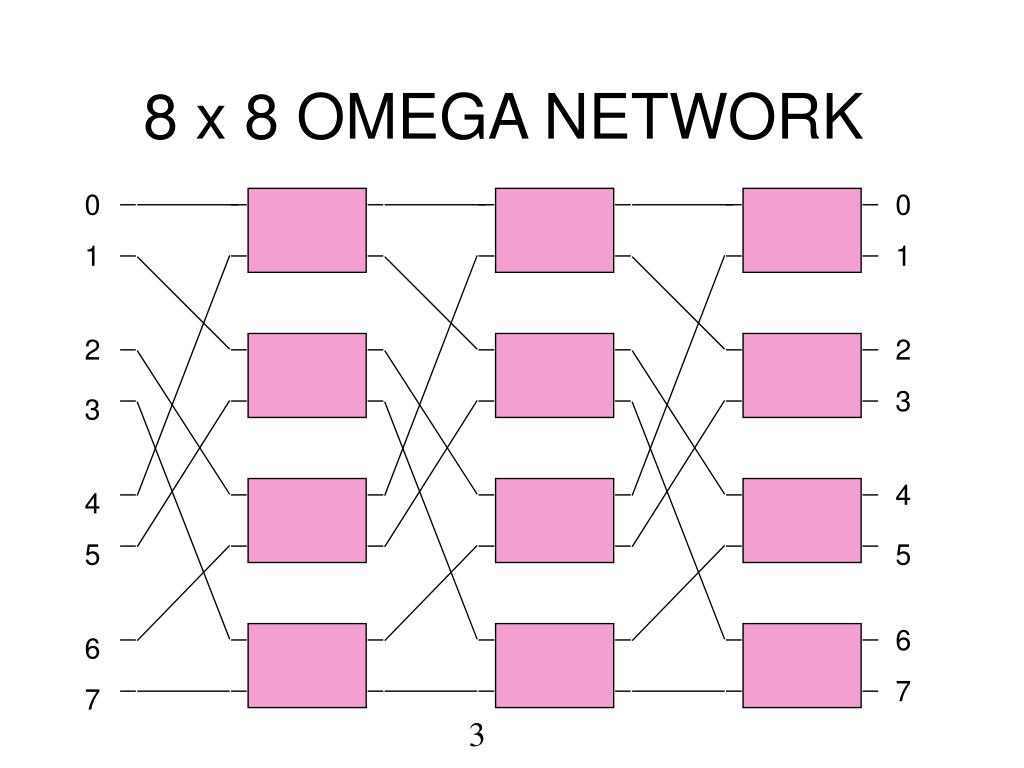 Б сеть б 8. Омега нетворк. 8к это сети. Рефералка Omega Network. Omega Network активности.