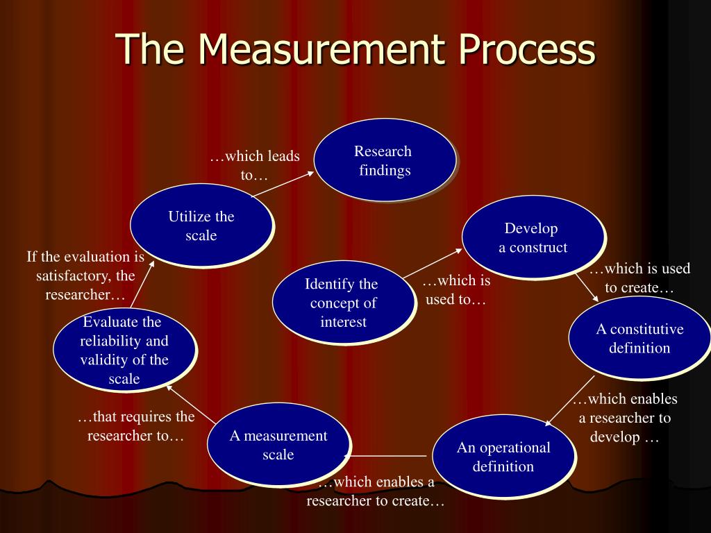 measurement in research methodology