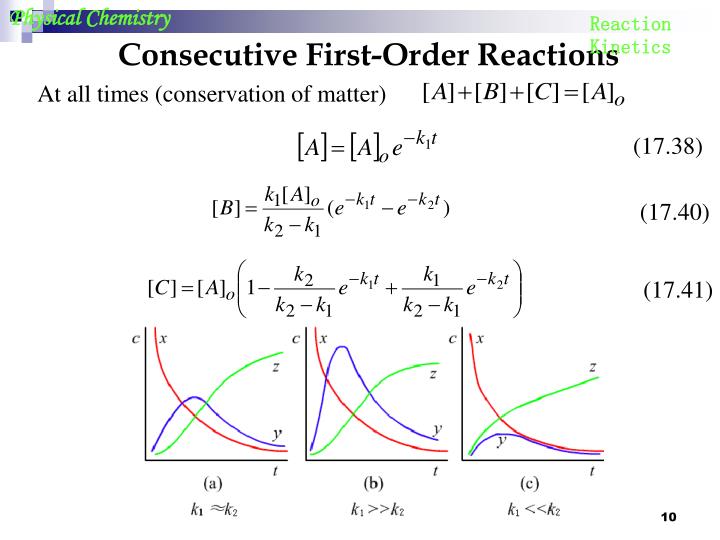 PPT Reaction Kinetics 2 PowerPoint Presentation ID 465857