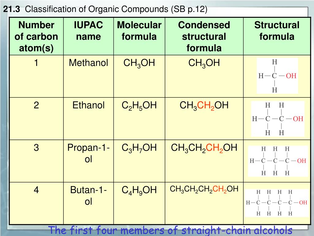 Название формулы c2h5oh. C2h5oh структурная формула. C2h5 формула. C2h5oh формула. Ch5oh структурная формула.