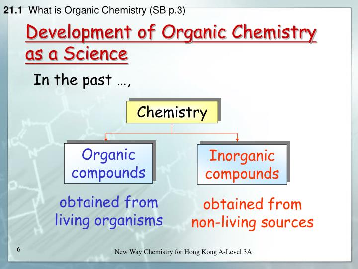 introduction to organic chemistry essay A site about organic chemistry, including bonding, nomenclature (hydrocarbons and functional groups), stereochemistry, conformational analysis, and aromaticity. introduction to organic chemistry essay A site about organic chemistry, including bonding, nomenclature (hydrocarbons and functional groups), stereochemistry, conformational analysis, and aromaticity.