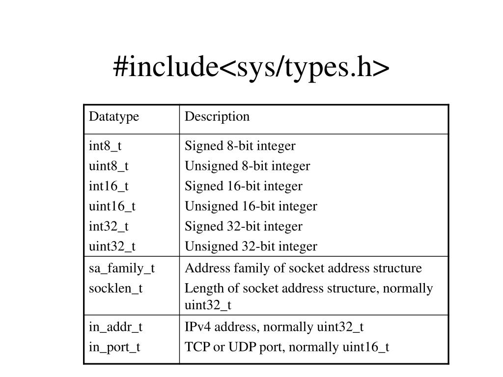 C int types. Uint8_t. Uint16 Тип данных. Uint c++. Тип данных uint8_t.