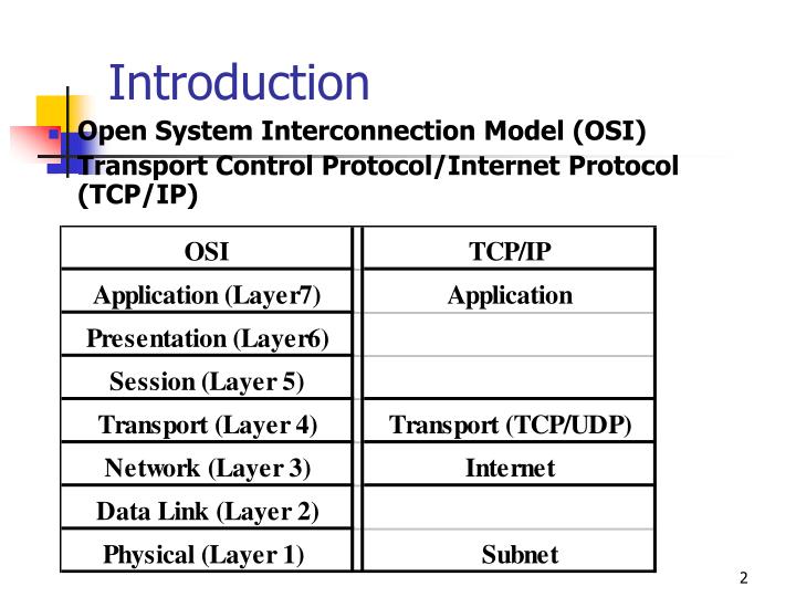 Ppt Osi Vs Tcp Ip Compare The Protocol Layers Of The Osi And Tcp Ip Model Powerpoint Presentation Id 466240