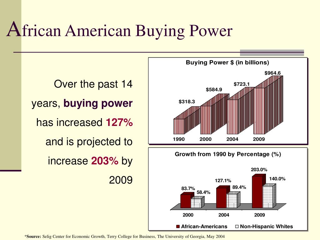 PPT African American Direct Marketing PowerPoint Presentation, free