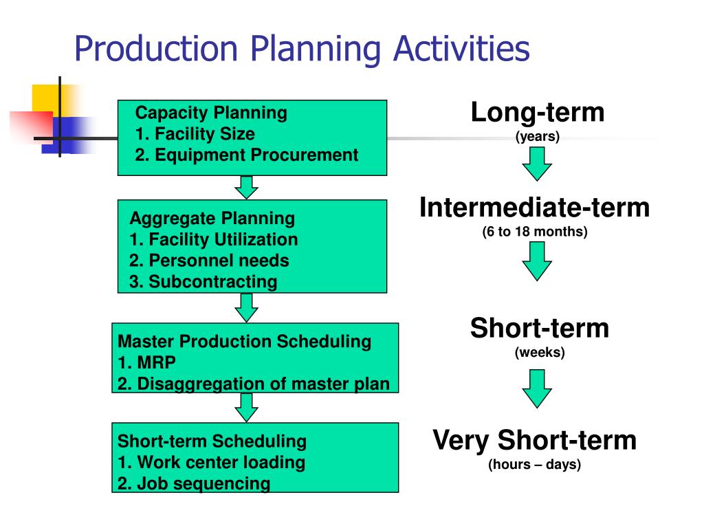 production planning definition business