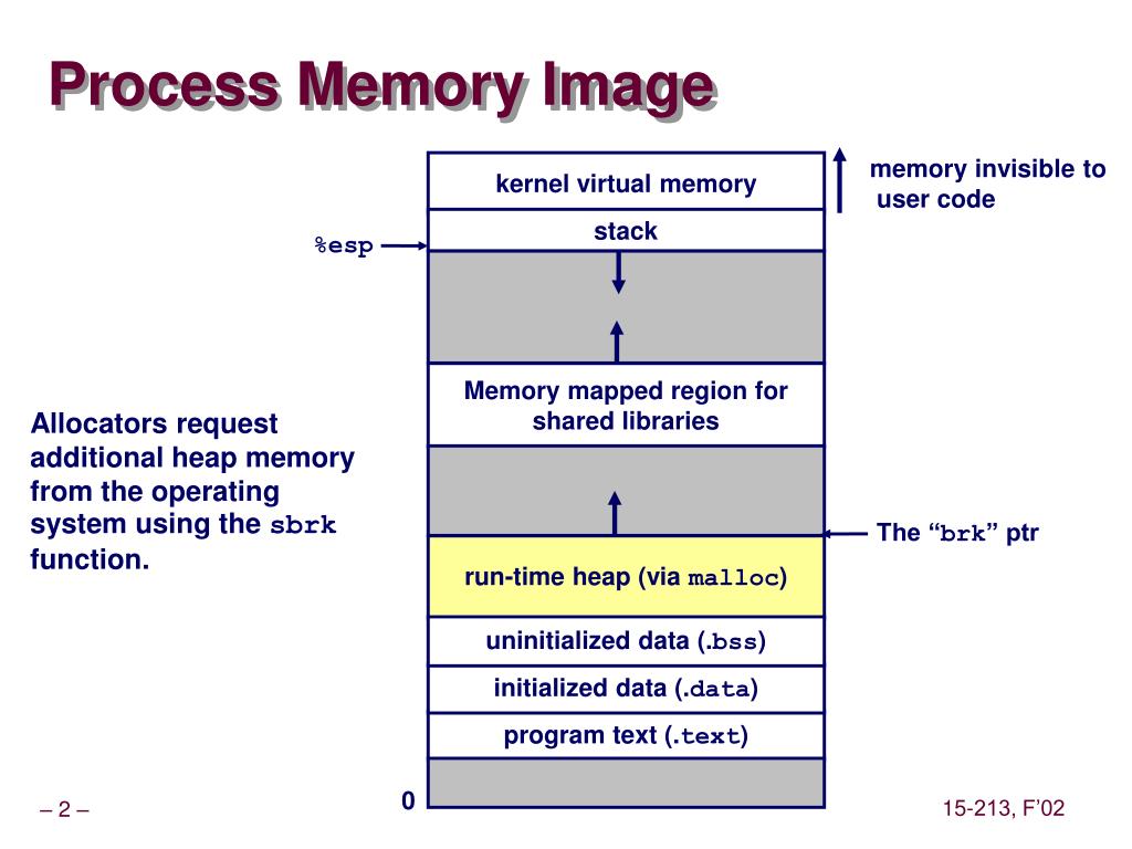 write process memory
