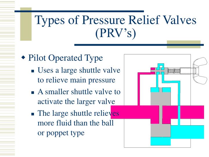 PPT - Pressure Relief Valves PowerPoint Presentation, free download -  ID:467896