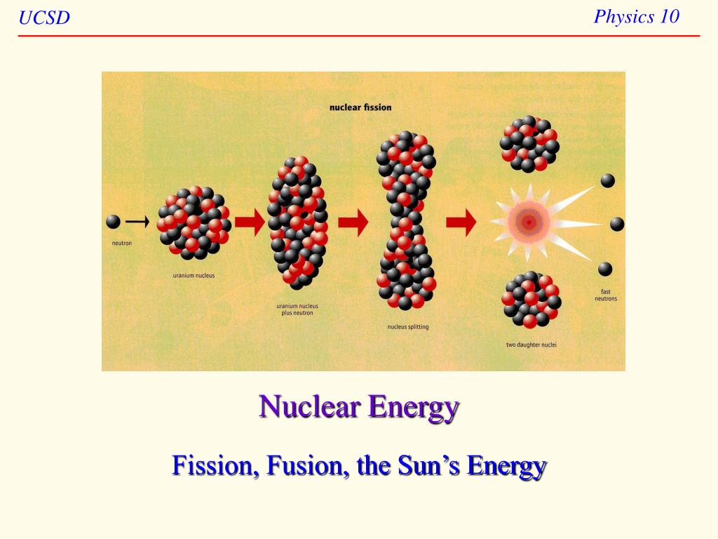 Fission Energy. Nuclear Fission is. Nuclear Fission Energy. Fission of Atomic Nuclei. Fission перевод