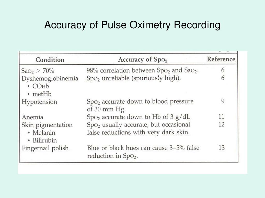 PPT Pulse Oximetry PowerPoint Presentation, free download ID468812