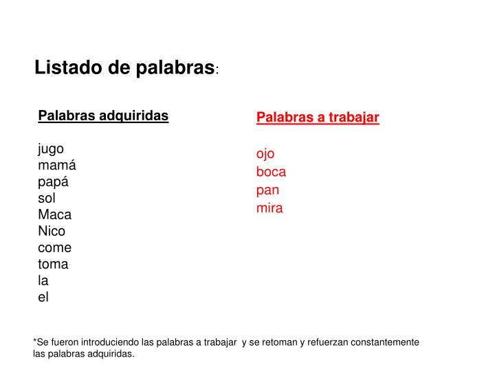 Ppt Listado De Palabras Powerpoint Presentation Free Download Id 469483 Mostrando el listado de palabras por número de letras, una debajo de la siguiente, en un listado de una sola columna y en orden ascendente. ppt listado de palabras powerpoint