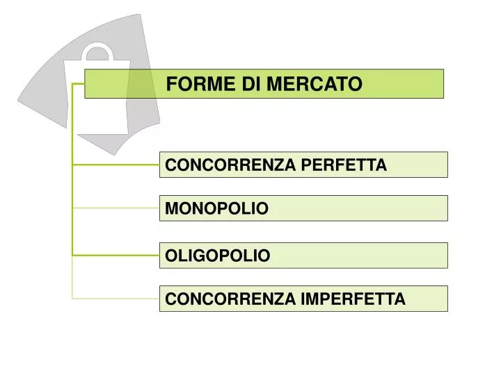 La Teoria Economica Che Si Basa Sulla Concorrenza PPT - FORME DI MERCATO PowerPoint Presentation - ID:469622