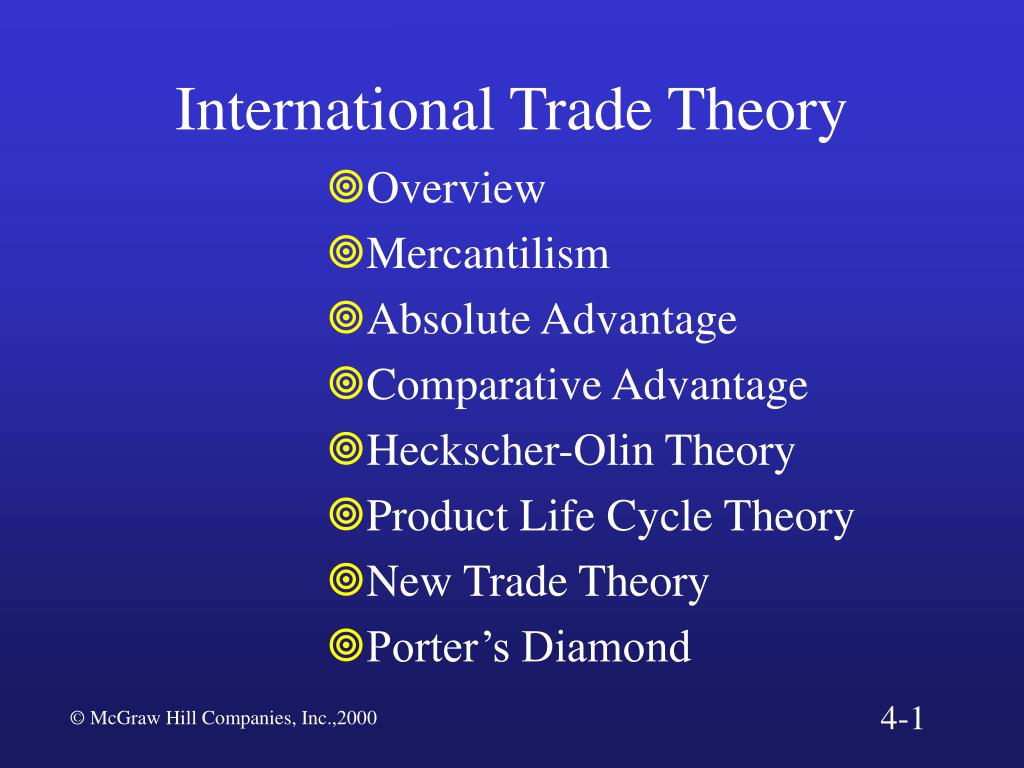 theory of absolute and comparative advantage in international trade