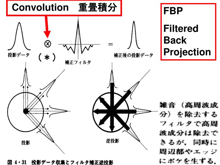 PPT - SPECT （ Single Photon Emission CT ） PET （ Positron Emission CT ...