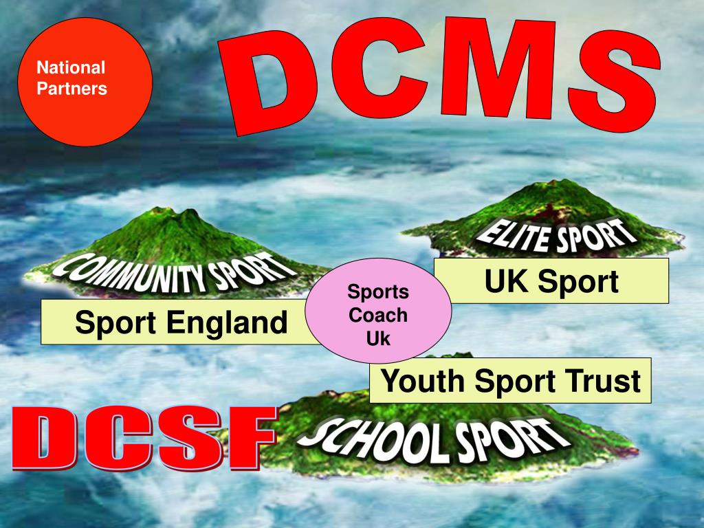 PPT Sport Nottinghamshire County Sport Partnership Community Sports 