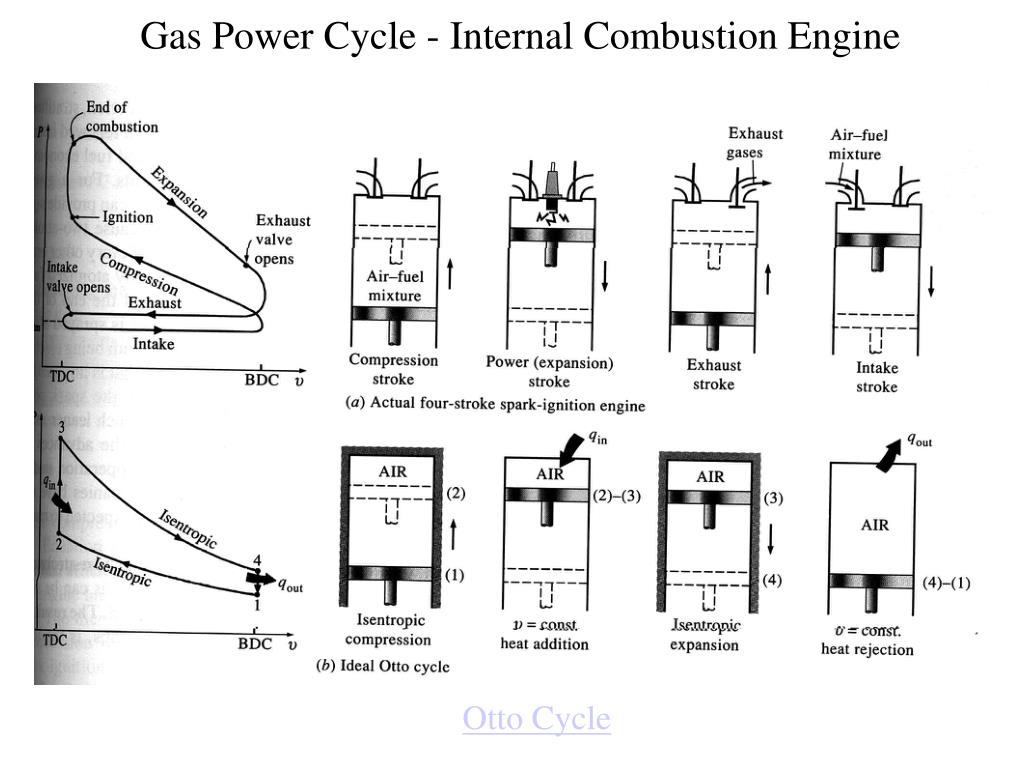 PPT - Gas Power Cycle - Internal Combustion Engine PowerPoint Presentation  - ID:470707