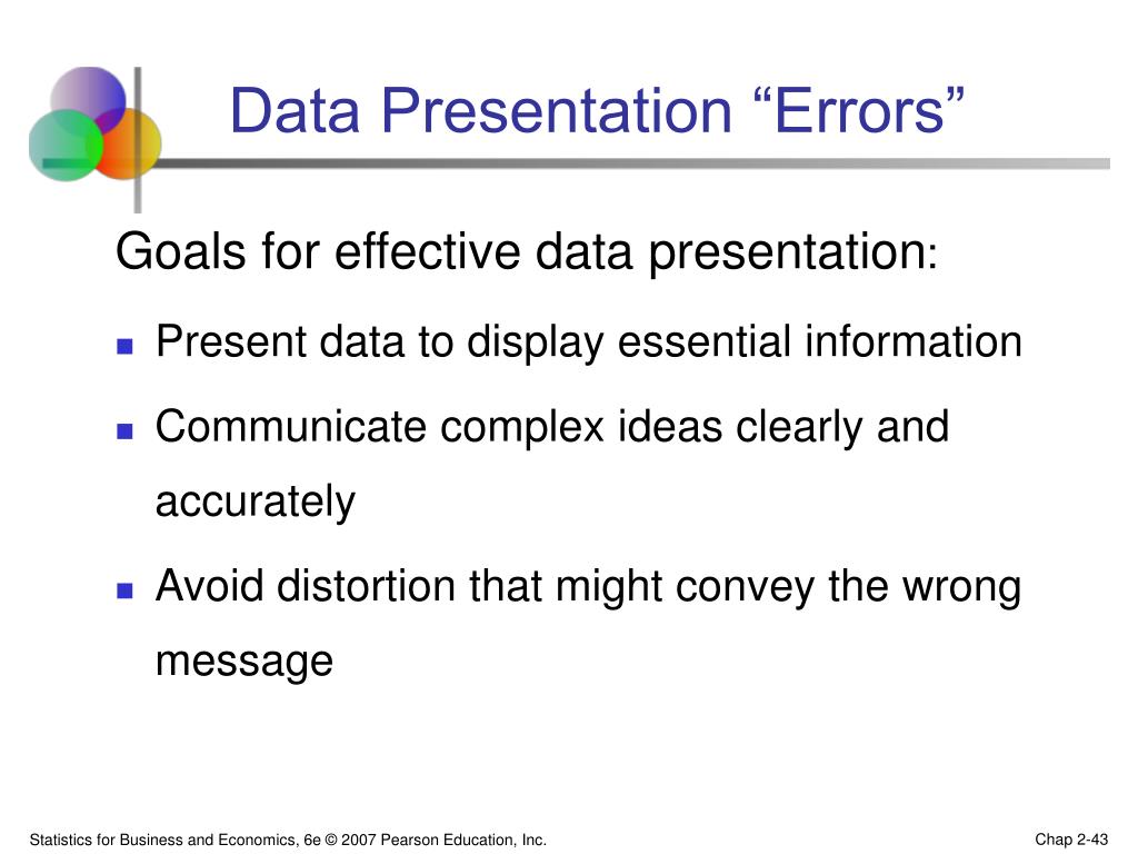 data presentation errors