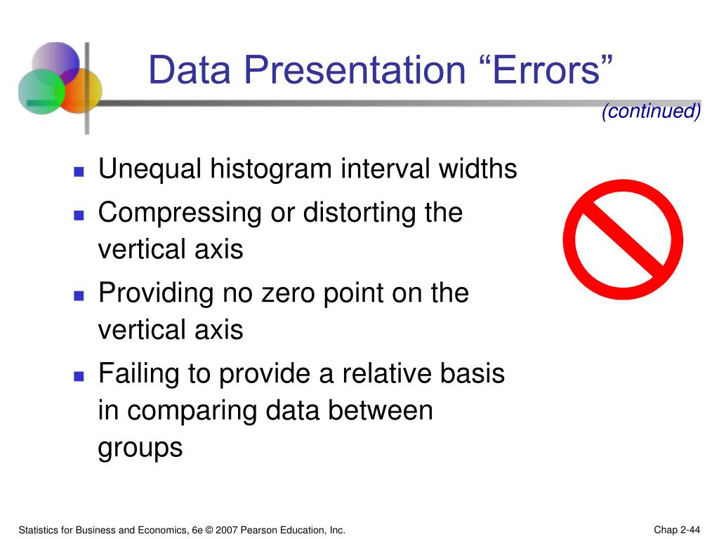 data presentation errors