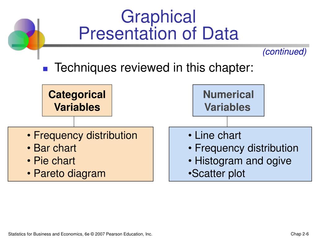 graphical presentation of data slideshare