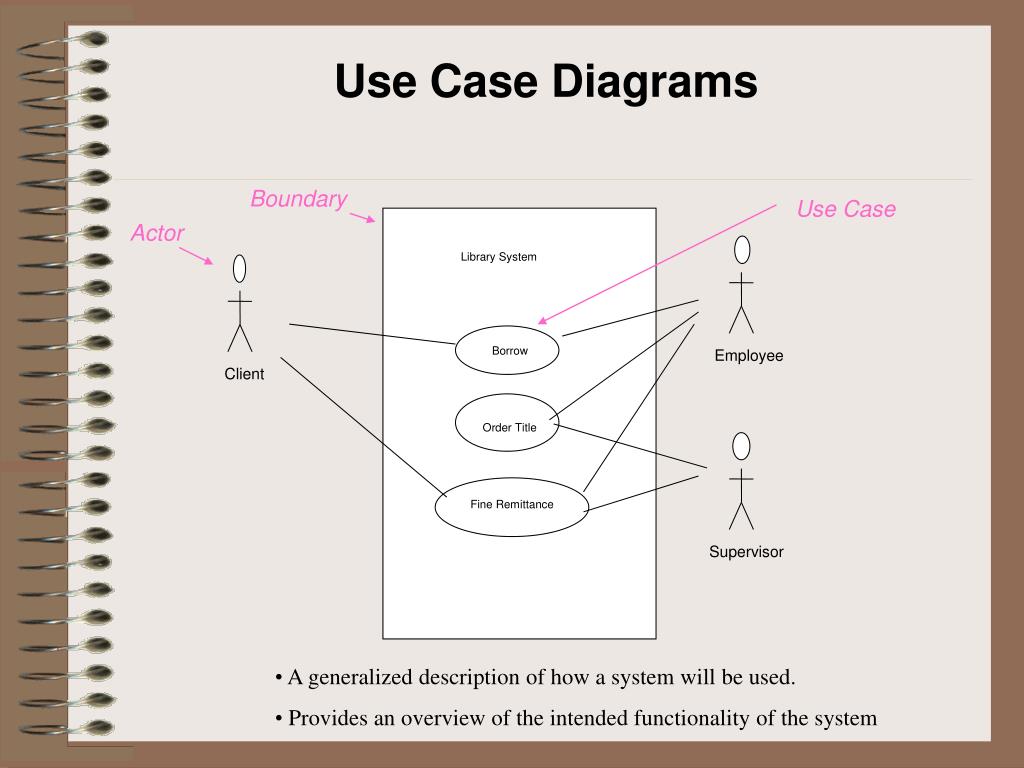 PPT - Introduction to UML PowerPoint Presentation, free download - ID ...
