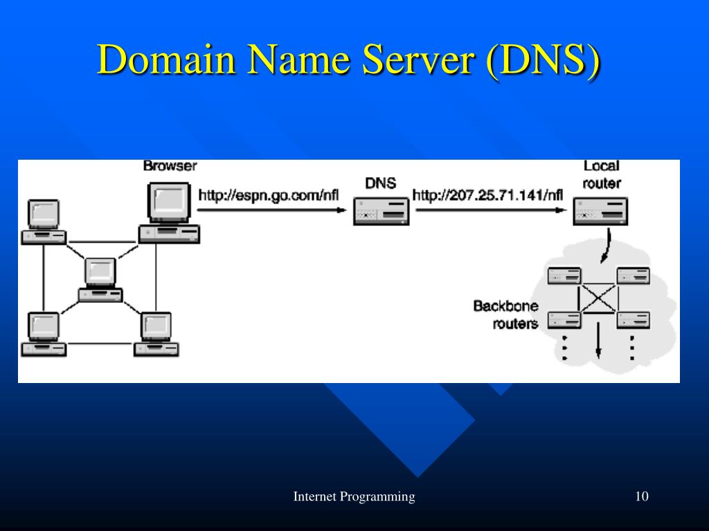 Conflict server. Функции DNS сервера. The VPN connection failed due to unsuccessful domain name Resolution перевод. Any VPN. Good Server name.