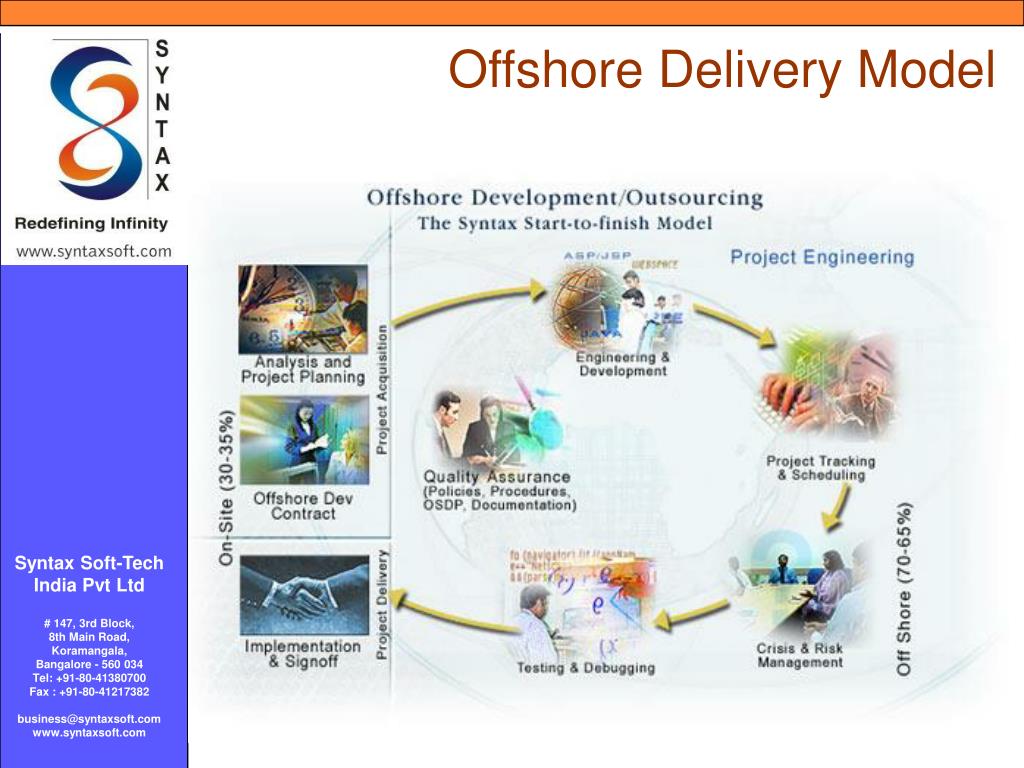 offshore delivery model presentation