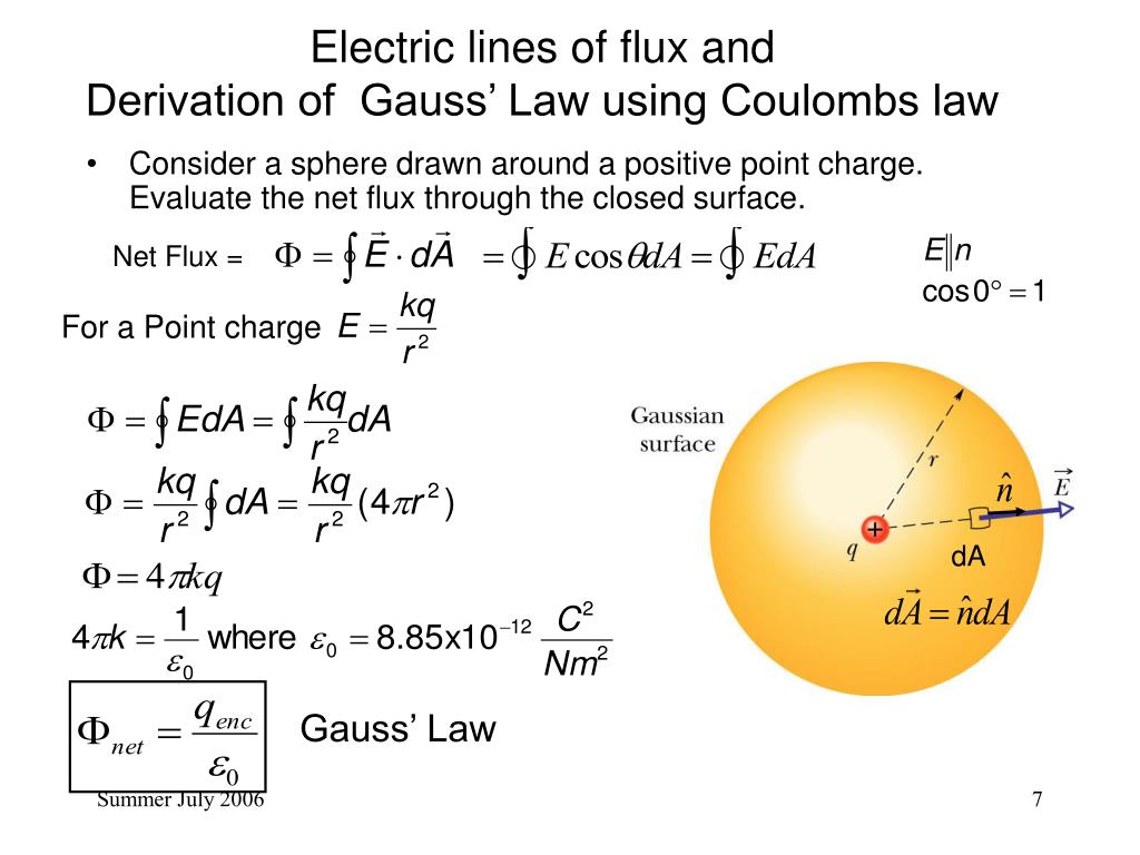 n value in electric flux formula n value in electric flux formula