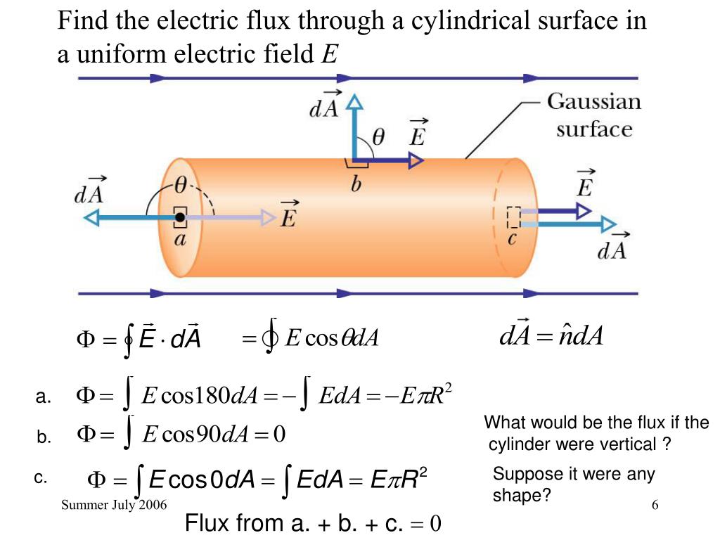 electric flux equation closed surface electric flux equation closed surface