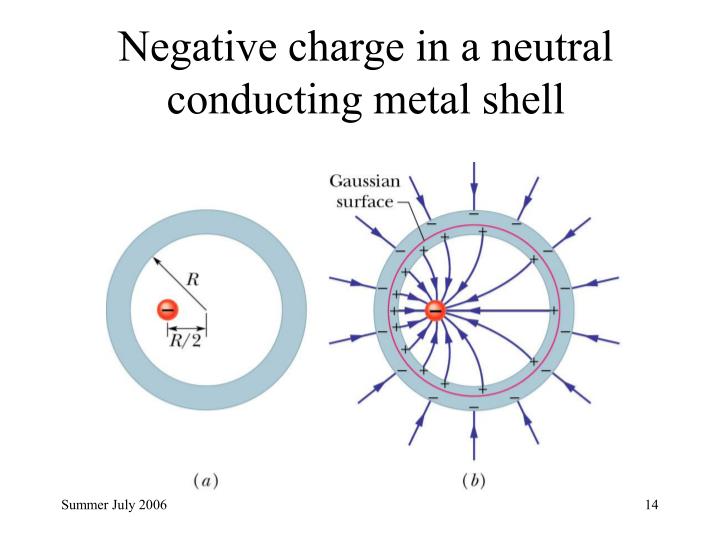 PPT - Lecture 3 Gauss’s Law Chp. 24 PowerPoint Presentation - ID:471914