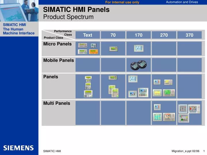 simatic hmi panels product spectrum n.