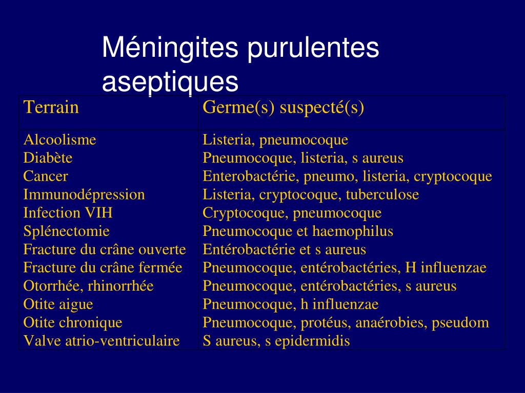 PPT - Méningite et Méningo-encéphalites PowerPoint Presentation ...