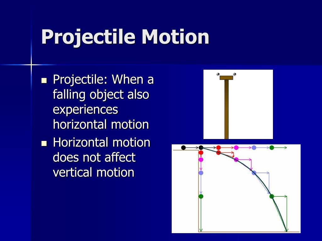 Projectile Motion Projectile Motion - Gambaran