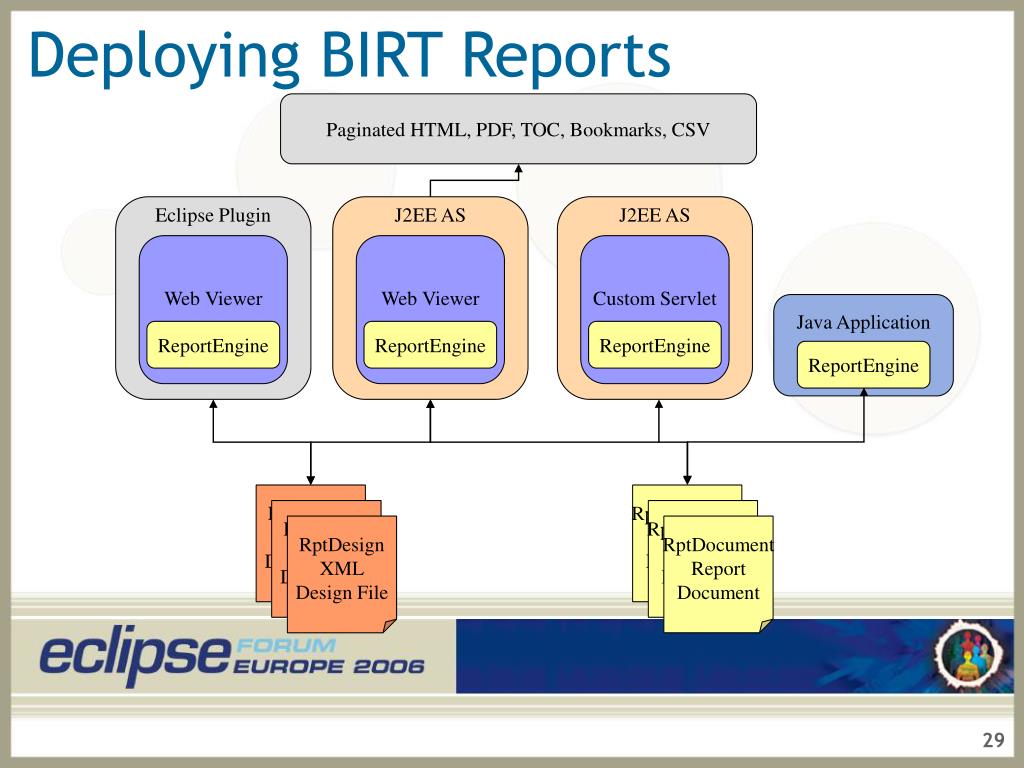 Report 30. Birt отчеты. Birt Eclipse. Birt программа. Birt Report.