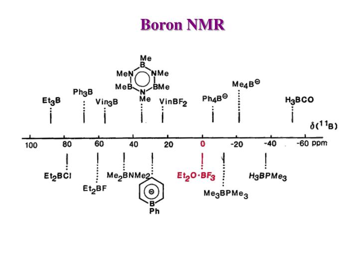 PPT NMR N uclear M R esonance PowerPoint Presentation ID472787