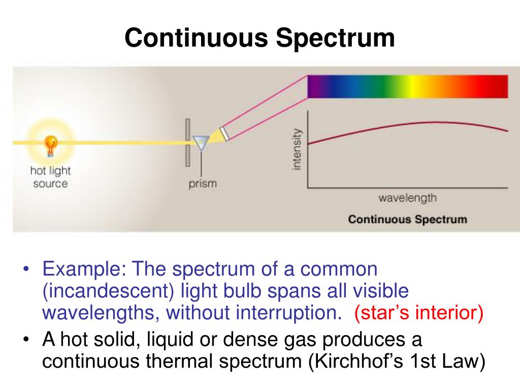 PPT Spectroscopy PowerPoint Presentation, free download ID47281