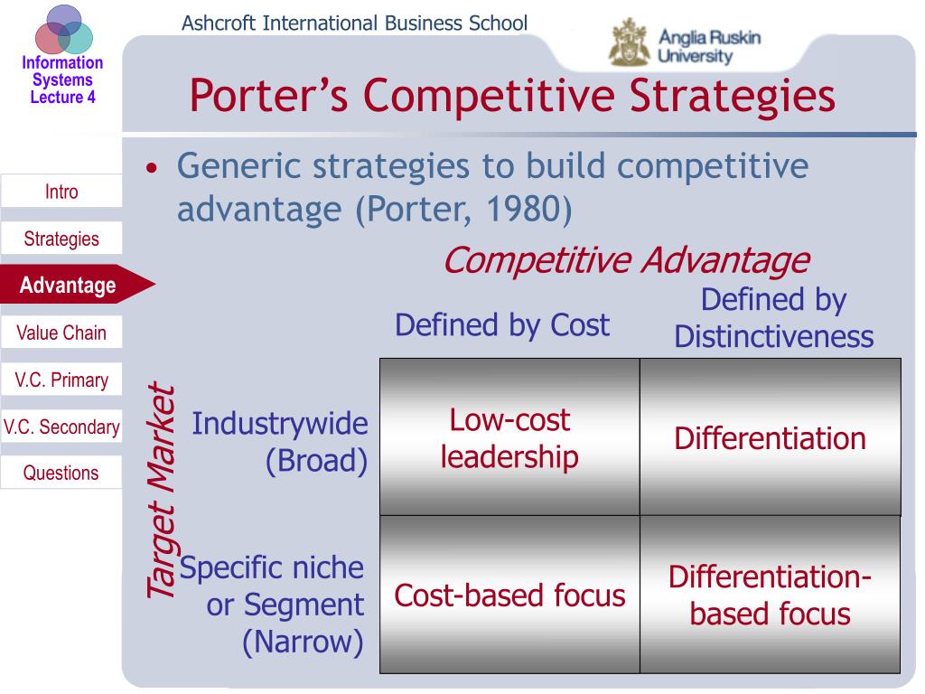 PPT - Tools for Strategic Analysis PowerPoint Presentation, free ...