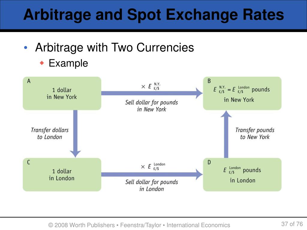 PPT - INTRODUCTION TO EXCHANGE RATES AND THE FOREIGN EXCHANGE MARKET