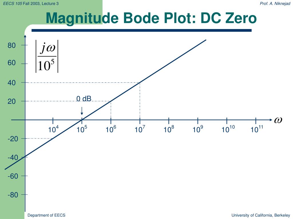 PPT Lecture 3 Bode Plots PowerPoint Presentation, free download ID