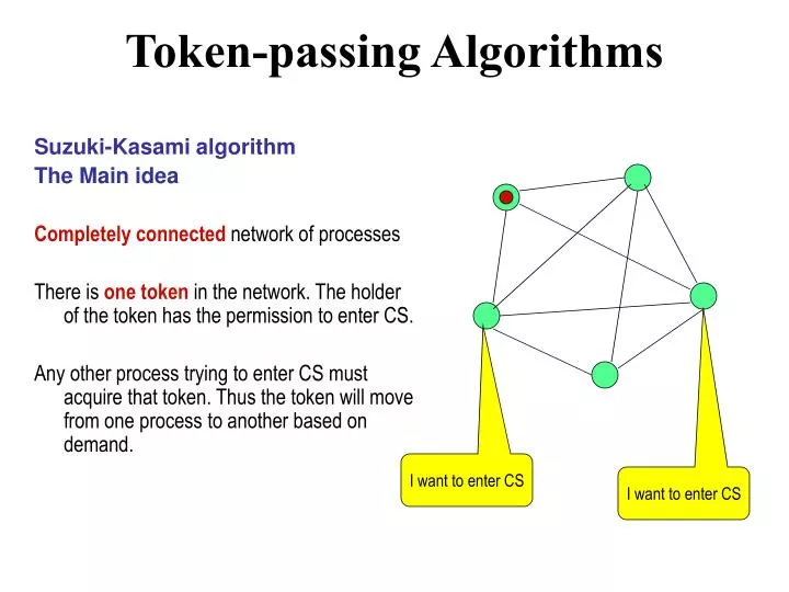 PPT - Token-passing Algorithms PowerPoint Presentation - ID:473563