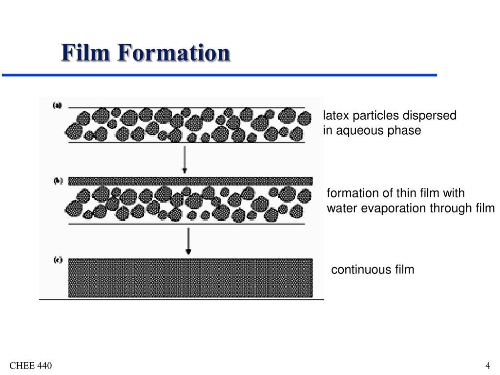 Pattern Formation By Dewetting Of Polymer Thin Film | ppt tablet coating powerpoint presentation id 473582 Pattern Formation By Dewetting Of Polymer Thin Film | ppt tablet coating powerpoint presentation id 473582