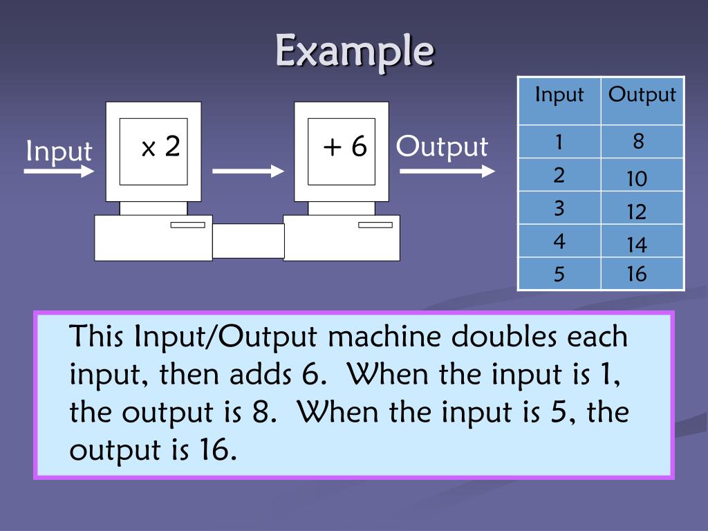Ppt input output machines powerpoint presentation id 473786