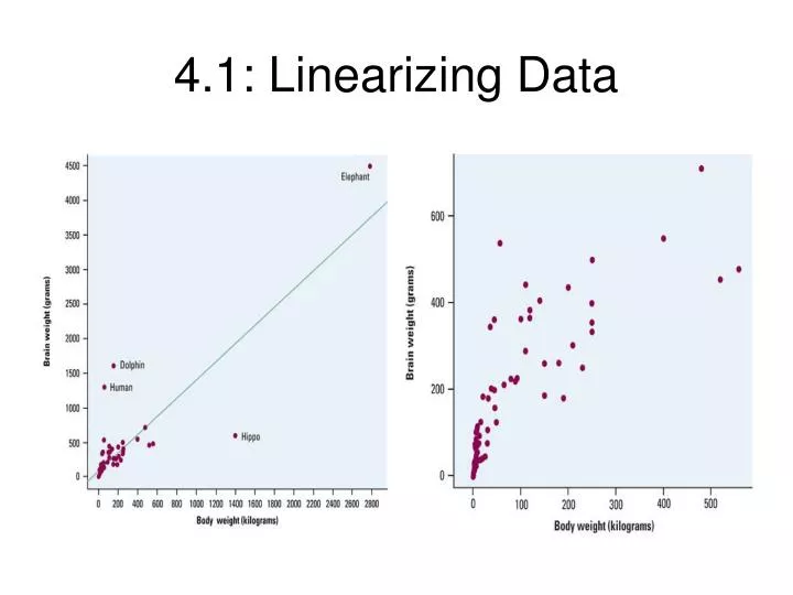 PPT - 4.1: Linearizing Data PowerPoint Presentation, free download - ID ...