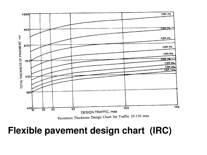 PPT - FLEXIBLE PAVEMENT PowerPoint Presentation - ID:474034