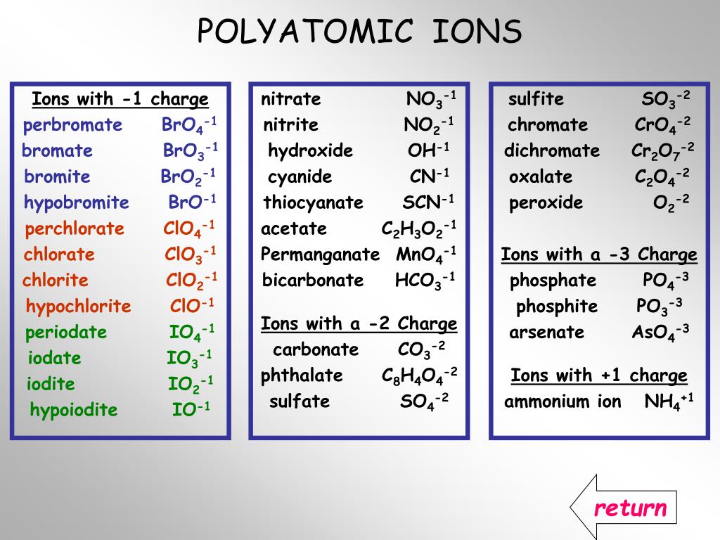 Д3 название. Clo4 ионы. Polyatomic ions. Анион bro2-.