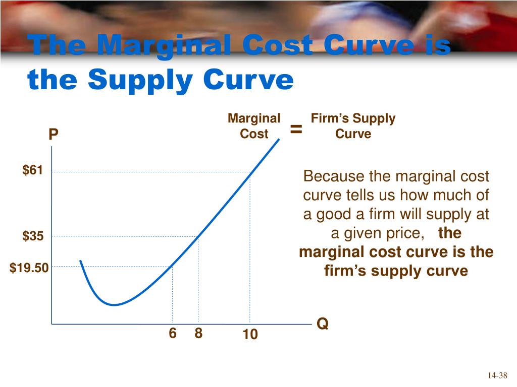 marginal cost and supply curve