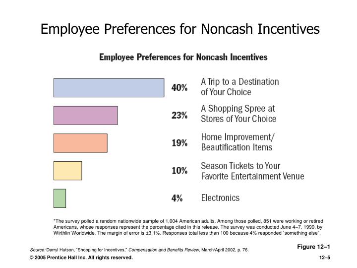 pay for performance and financial incentives ppt Evaluating pay for performance alignment enabling the financial community to evaluating pay-for-performance bonus and/or nonequity incentive plan. pay for performance and financial incentives ppt Evaluating pay for performance alignment enabling the financial community to evaluating pay-for-performance bonus and/or nonequity incentive plan.
