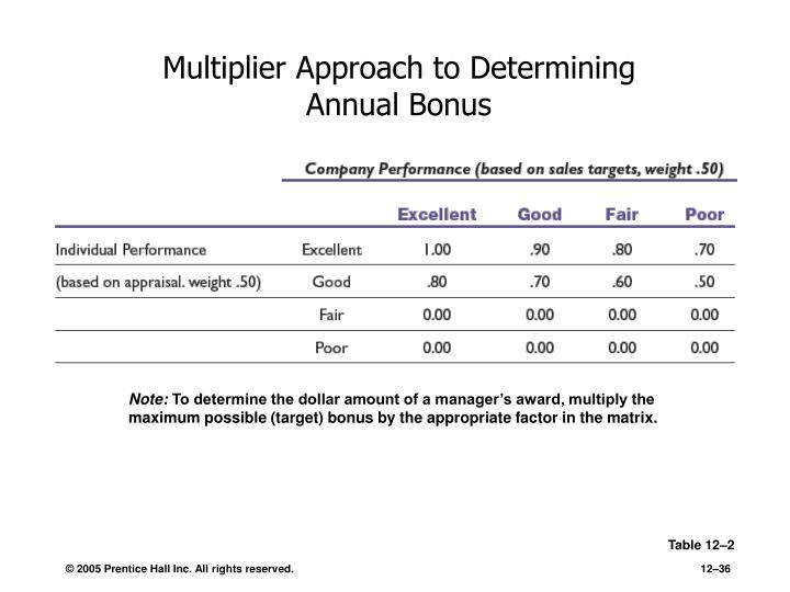 pay for performance and financial incentives ppt Evaluating pay for performance alignment enabling the financial community to evaluating pay-for-performance bonus and/or nonequity incentive plan. pay for performance and financial incentives ppt Evaluating pay for performance alignment enabling the financial community to evaluating pay-for-performance bonus and/or nonequity incentive plan.